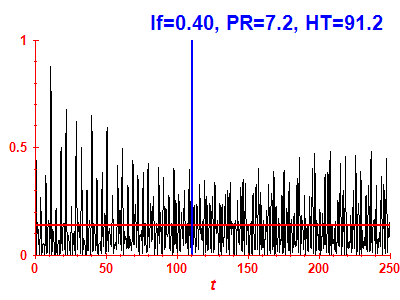 Survival probability